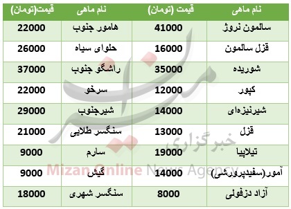 ثبات در بازار ماهی + جدول قیمت