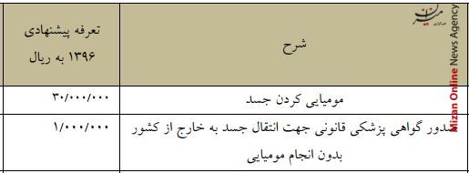 3 میلیون تومان هزینه مومیایی کردن جسد+عکس