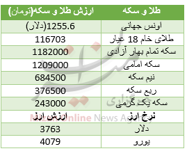 جدول قیمت سکه و طلا