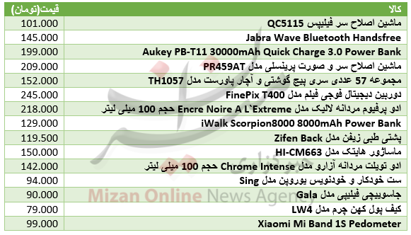 چه هدیه ای برای روز پدر بخریم+ جدول قیمت