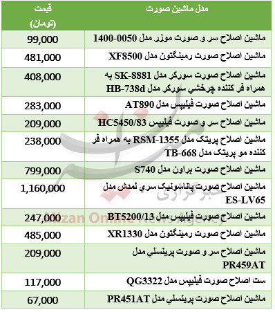 برای خرید ریشتراش برقی چقدر باید هزینه کرد؟+جدول قیمت برای خرید ریشتراش برقی چقدر باید هزینه کرد؟+جدول قیمت