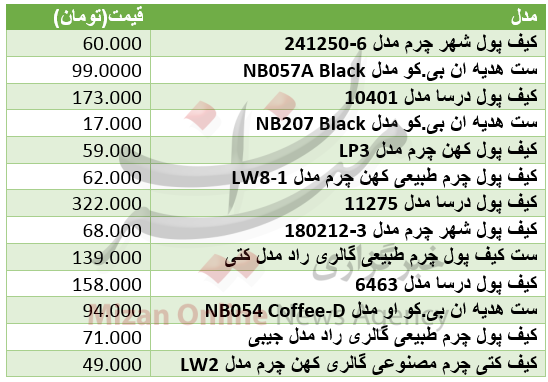 برای خرید ست کیف پول چقدر باید هزینه کرد+ جدول قیمت