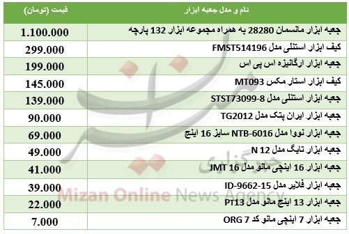 خرید جعبه ابزار چقدر هزینهبر است + جدول خرید جعبه ابزار چقدر هزینهبر است + جدول