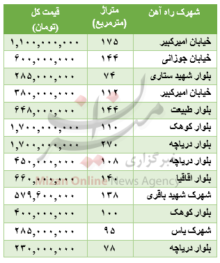 جدول قیمت آپارتمان در شهرک راه آهن