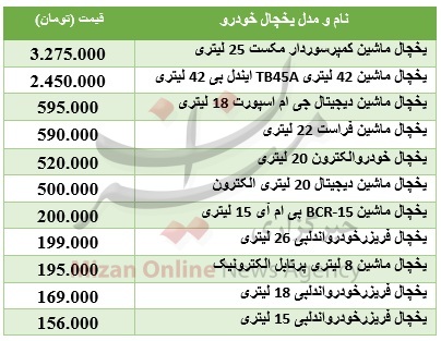 خرید یخچال خودرو چقدر سرمایه نیاز دارد؟ + جدول خرید یخچال خودرو چقدر سرمایه نیاز دارد؟ + جدول