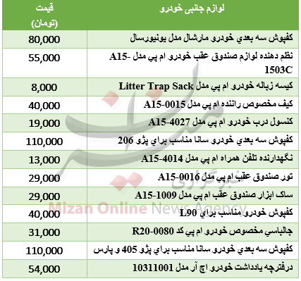 برای خرید لوازم جانبی خودرو چقدر باید هزینه کرد؟+جدول قیمت