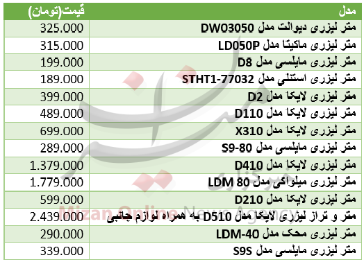 برای خرید متر لیزری چقدر باید هزینه کرد+ جدول قیمت