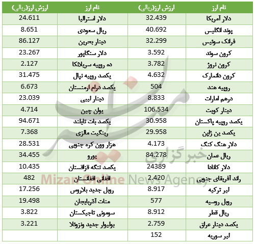 اخبار اقتصادی اخبار اقتصادی