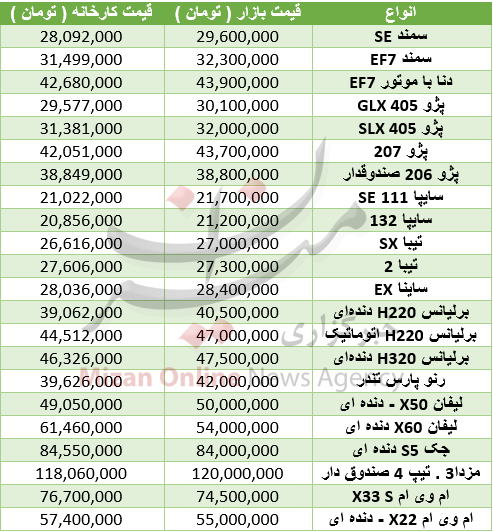 اخبار اقتصادی اخبار اقتصادی