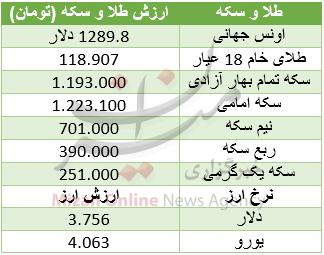 اخبار اقتصادی اخبار اقتصادی