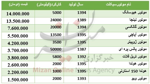 اخبار اقتصادی اخبار اقتصادی