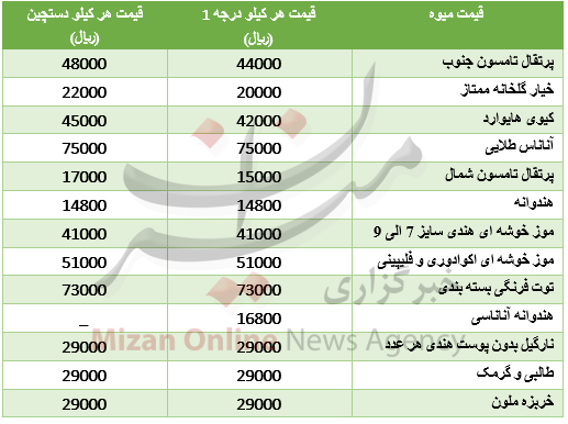 اخبار اقتصادی اخبار اقتصادی