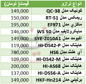 برای وزن کردن خود چقدر باید هزینه کرد؟+جدول قیمت