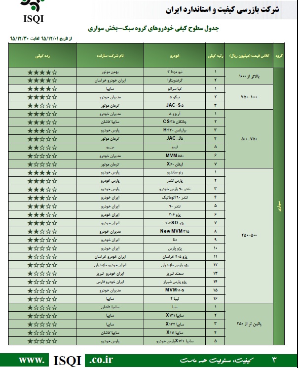 سراتو در کنار مزدا در کلاس چهار نشست/ ماموت دیزل نیامده 4 ستاره شد
