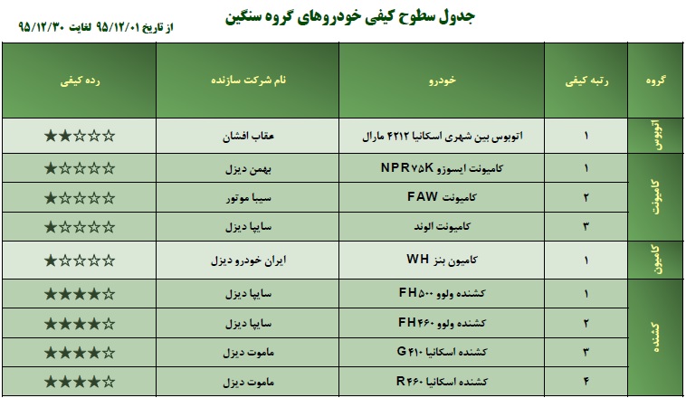 سراتو در کنار مزدا در کلاس چهار نشست/ ماموت دیزل نیامده 4 ستاره شد