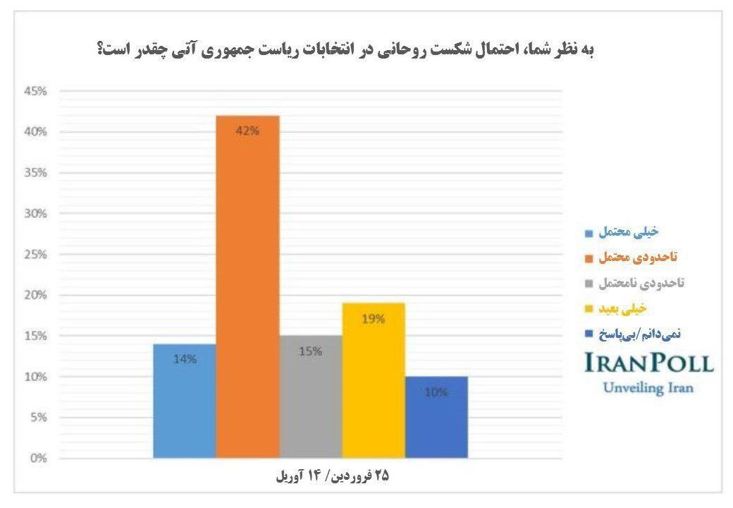 پخش چندین هزار شناسنامه در استان تهران / حکایت بوق بیجا و ثبت نام بیجا / درست قرارداد نبندید پولتان را نمی‌دهند