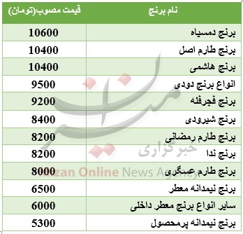 قیمت مصوب برنج ایرانی در بازار + جدول قیمت مصوب برنج ایرانی در بازار + جدول