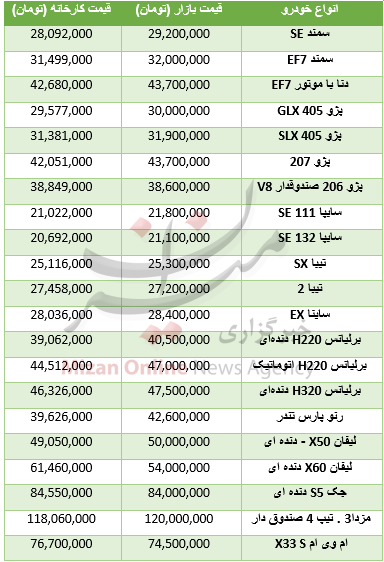 ادامه سقوز ارز دلار در بازار بین بانکی/ اگر قصد خرید خودرو صفر دارید بخوانید/ قیمت مصوب برنج ایرانی در بازار