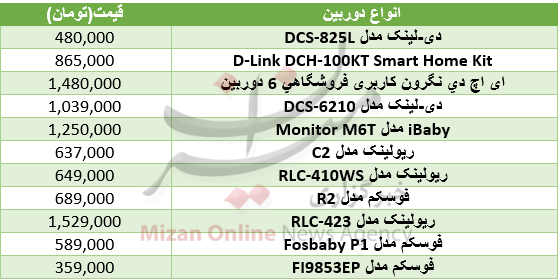 ادامه سقوز ارز دلار در بازار بین بانکی/ اگر قصد خرید خودرو صفر دارید بخوانید/ قیمت مصوب برنج ایرانی در بازار