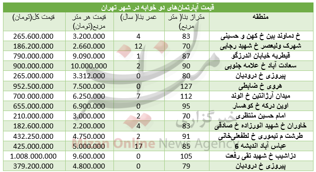 ادامه سقوز ارز دلار در بازار بین بانکی/ اگر قصد خرید خودرو صفر دارید بخوانید/ قیمت مصوب برنج ایرانی در بازار