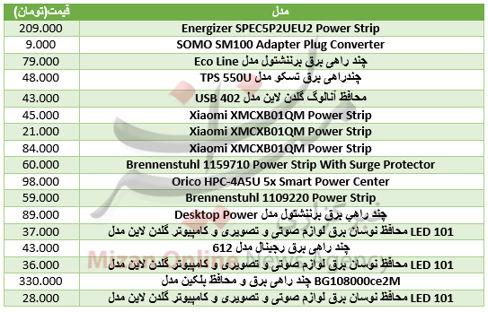 برای محافظت از وسایل برقی چقدر باید هزینه کرد+ جدول قیمت
