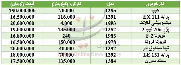 با 20 میلیون تومان چه خودرویی می توان خرید+ جدول
