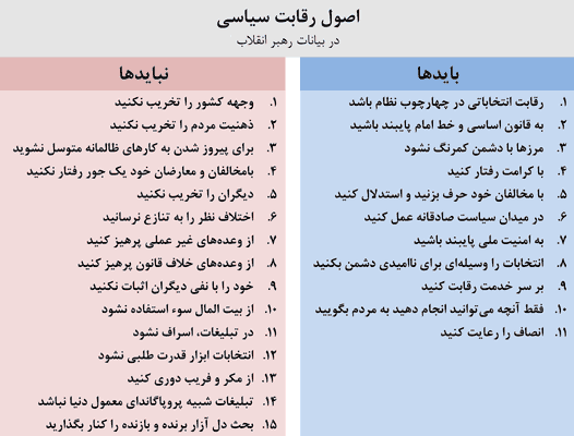 نظر رهبر انقلاب درباره چگونگی فضای تبلیغات انتخاباتی نظر رهبر انقلاب درباره چگونگی فضای تبلیغات انتخاباتی