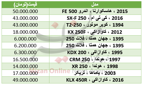 برای خرید موتور سیکلت بیابان چقدر باید هزینه کرد+ جدول قیمت