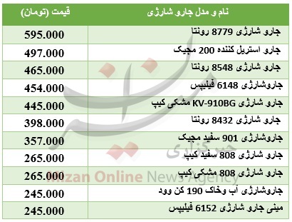 برای خرید جارو شارژی چقدر باید هزینه کرد+ جدول قیمت برای خرید جارو شارژی چقدر باید هزینه کرد+ جدول قیمت