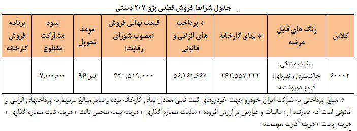 شرایط فروش قطعی پژو 207 آی + جدول