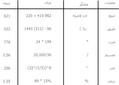 ترفند های جالب با کیبورد / بخش سوم