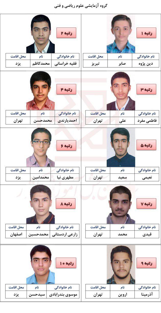 اسامی نفرات برگزیده کنکور ۹۶ اعلام شد/تهرانی ها رکورددار نفرات برتر اسامی نفرات برگزیده کنکور ۹۶ اعلام شد/تهرانی ها رکورددار نفرات برتر