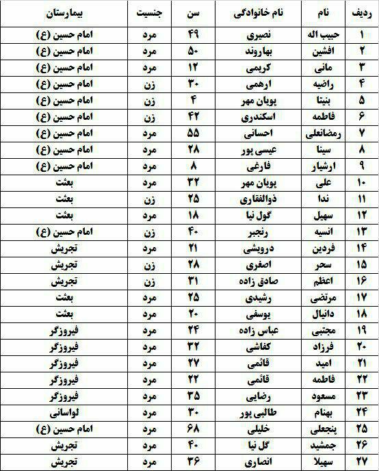 جزئیات امداد رسانی به مجروحان حادثه سقوط اتوبوس به دره + اسامی مجروحان