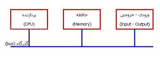 آموزش کامپیوتر / ICDL / بخش اول