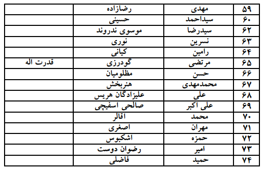 اسامی داوطلبان آزمون قضاوت جهت تشکیل پرونده گزینش اعلام شد