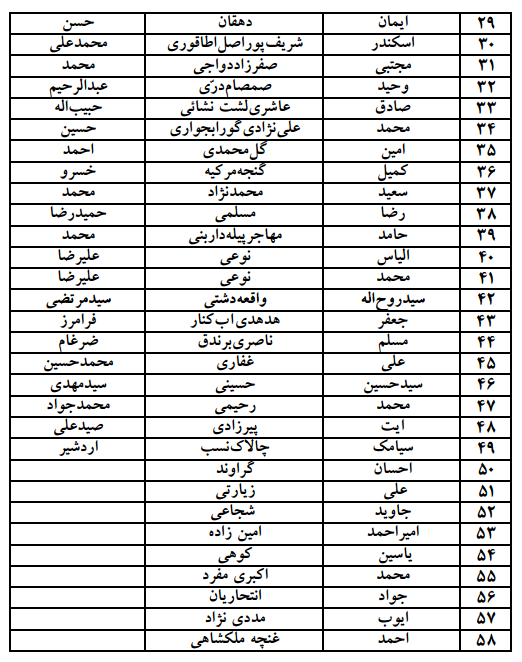 اسامی داوطلبان آزمون قضاوت جهت تشکیل پرونده گزینش اعلام شد