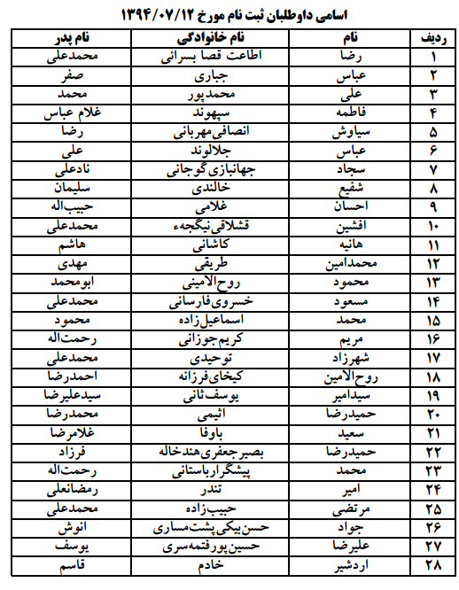 اسامی داوطلبان آزمون قضاوت جهت تشکیل پرونده گزینش اعلام شد