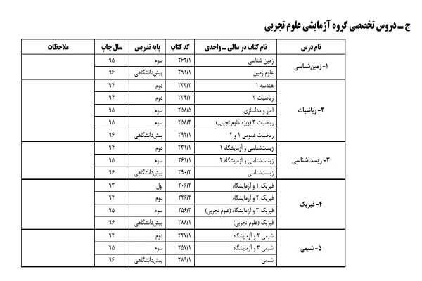 منابع آزمون کنکور سراسری سال 97 اعلام شد+جدول منابع آزمون کنکور سراسری سال 97 اعلام شد+جدول