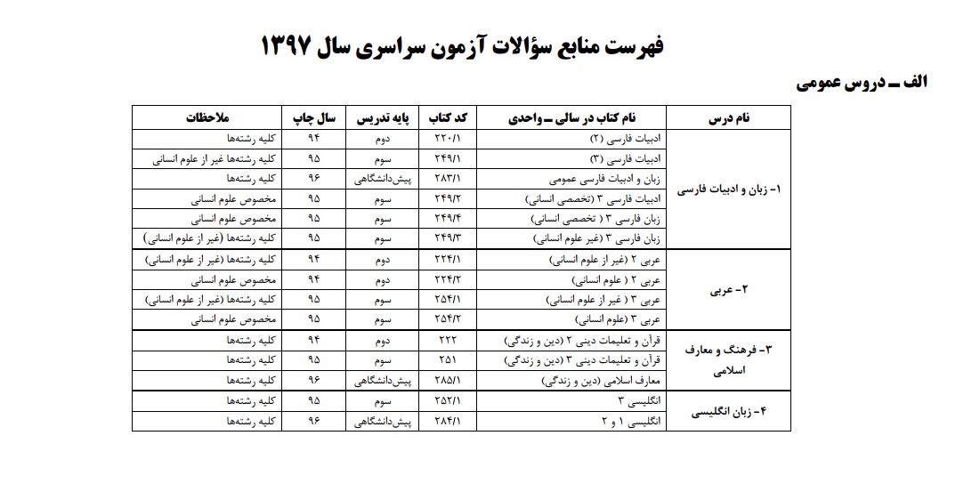منابع آزمون کنکور سراسری سال 97 اعلام شد+جدول منابع آزمون کنکور سراسری سال 97 اعلام شد+جدول