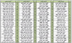 پرده برداری از نامه محرمانه تروریست ها علیه ایران، سوریه و روسیه لو رفت+ عکس