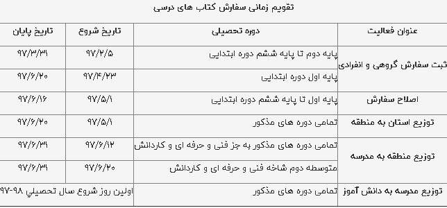 ثبت‌نام کتب درسی دانش‌آموزان آغاز شد