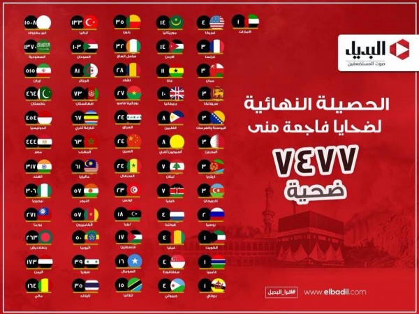 پایگاه مصری: 7477 تن در مراسم حج کشته شدند/شمار زیاد ایرانیان جان باخته در منا+عکس