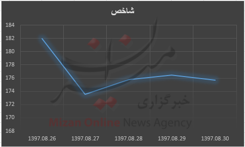 +نمودار