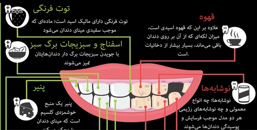 چه خوراکی‌هایی دندان هایتان را نابود می‌کند؟ +اینفوگرافی