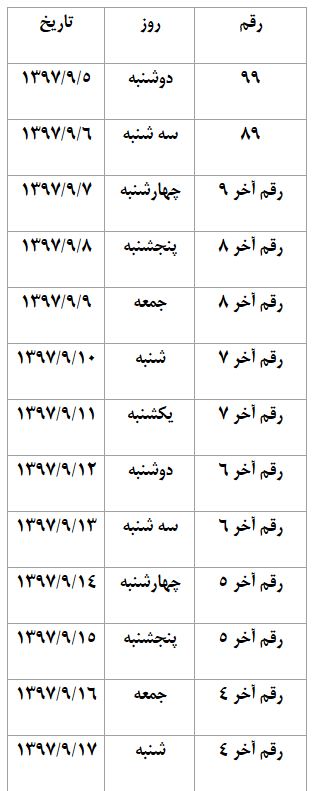 نحوه ثبت نام کارت سوخت المثنی نحوه ثبت نام کارت سوخت المثنی