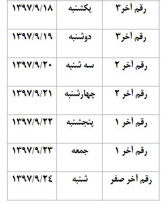 نحوه ثبت نام کارت سوخت المثنی نحوه ثبت نام کارت سوخت المثنی