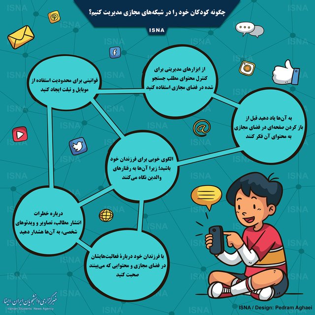 روش‌هایی برای مدیریت کودکان در شبکه‌های مجازی +اینفوگرافی