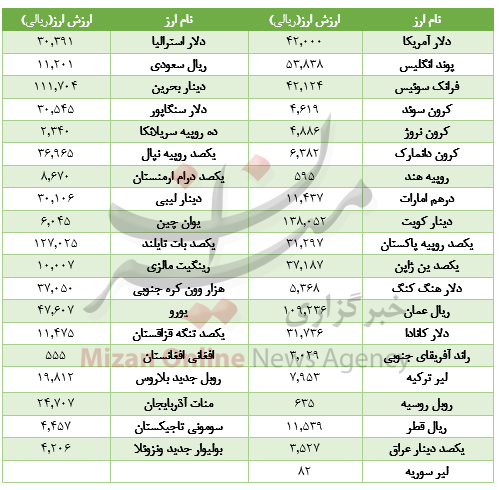 ارزش ارزبین بانکی افت کرد ارزش ارزبین بانکی افت کرد