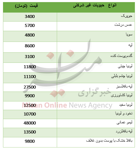 نرخ انواع حبوبات غیرشرکتی + جدول نرخ انواع حبوبات غیرشرکتی + جدول