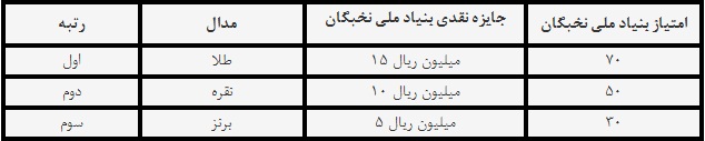 ثبت‌نام دهمین المپیاد دانش‌آموزی نانو آغاز شد/ جوایز المپیاد نانو